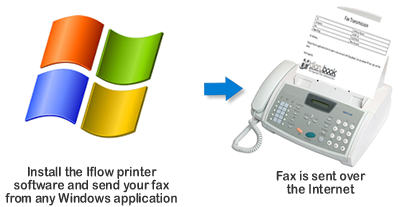 Printer Software